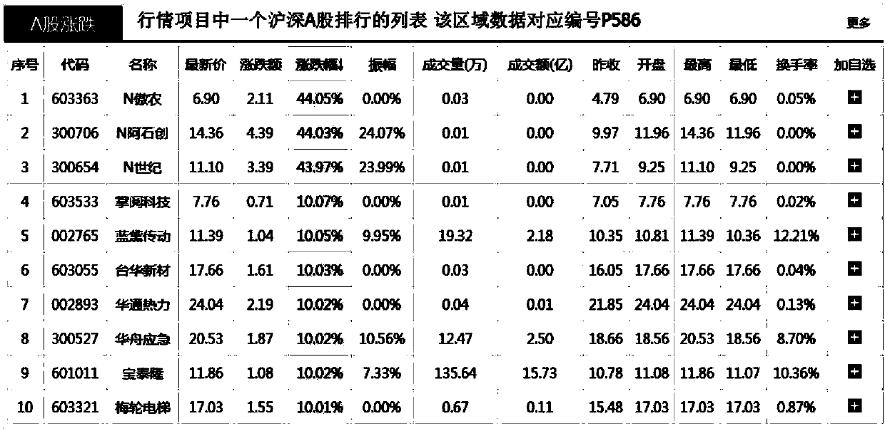 Web page fault tracing method and device, electronic equipment and computer storage medium