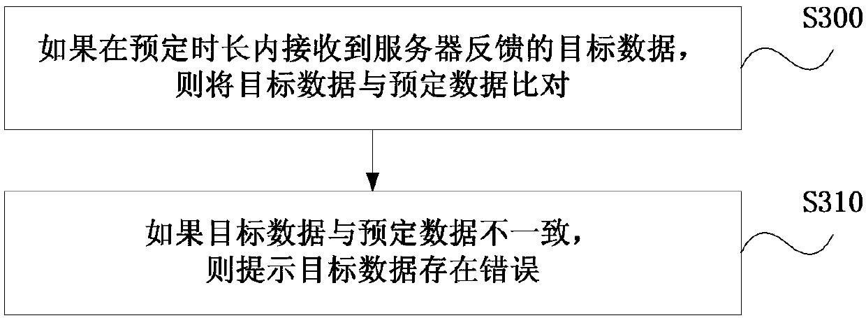 Web page fault tracing method and device, electronic equipment and computer storage medium