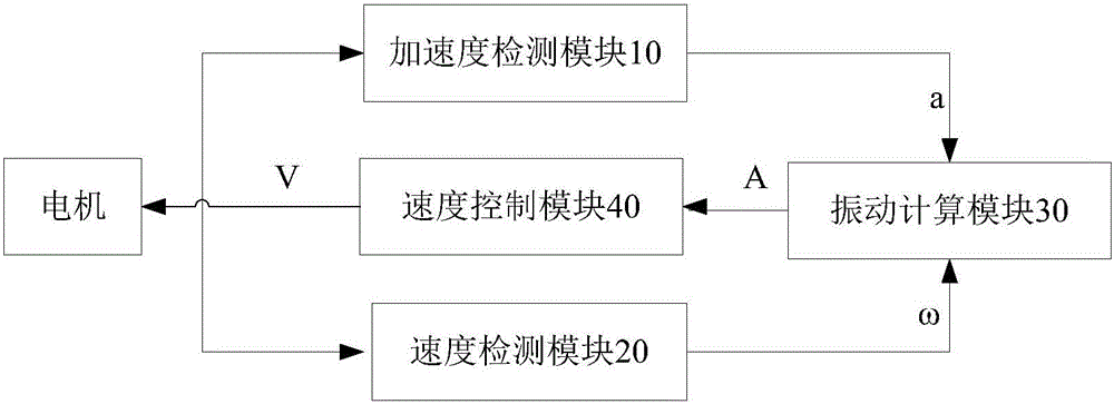 Washing machine and dehydration vibration detecting device and method thereof