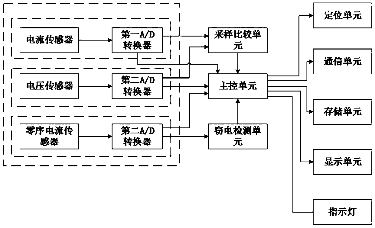 Centralized power marketing metering device and management system thereof