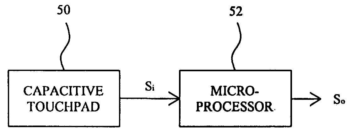Apparatus with one or more capacitive touchpads as interface
