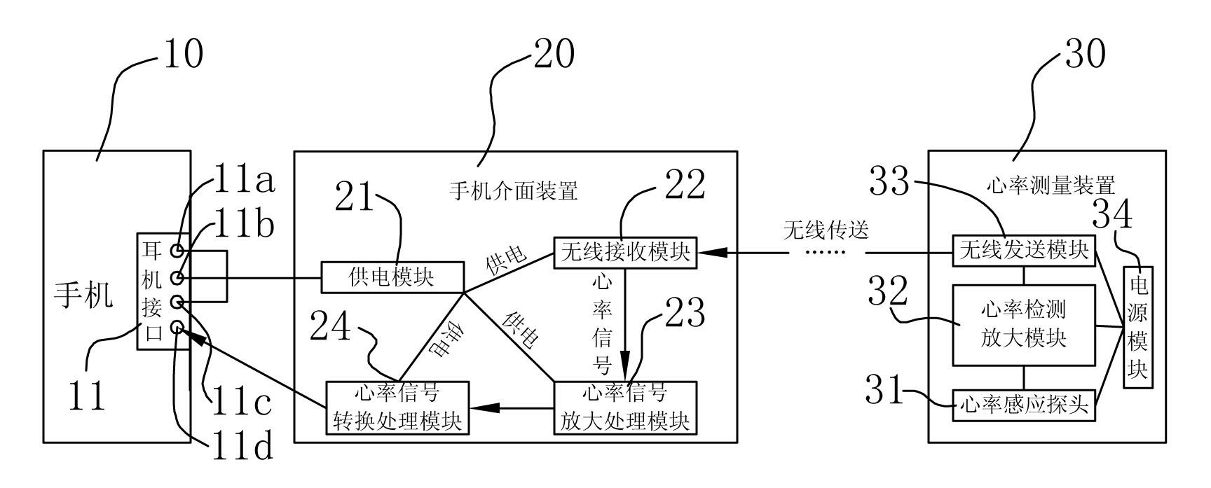 Mobile-phone-based heart rate monitoring device