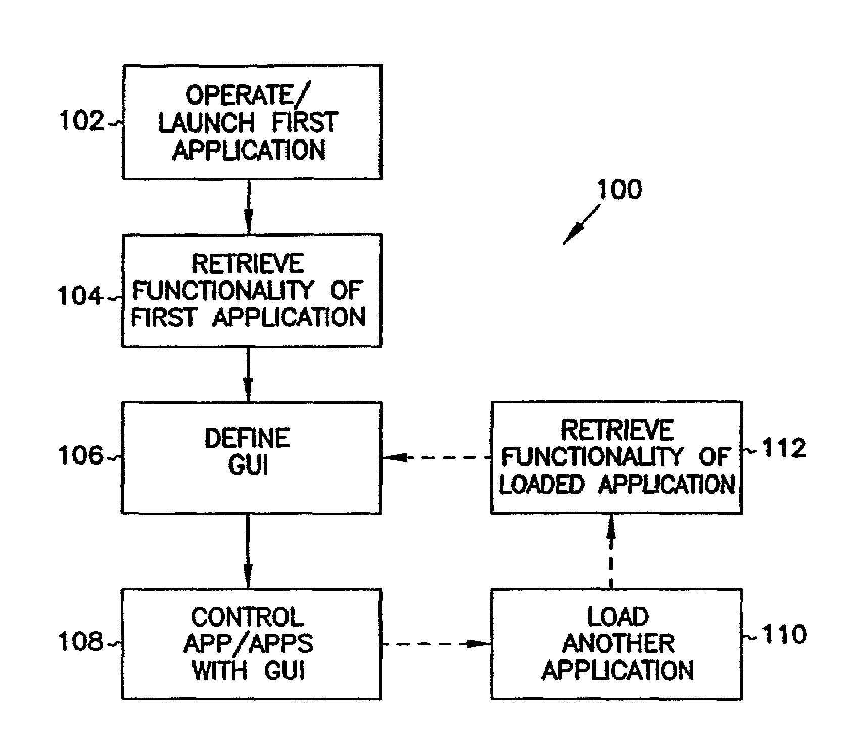 Programmable device control system and method