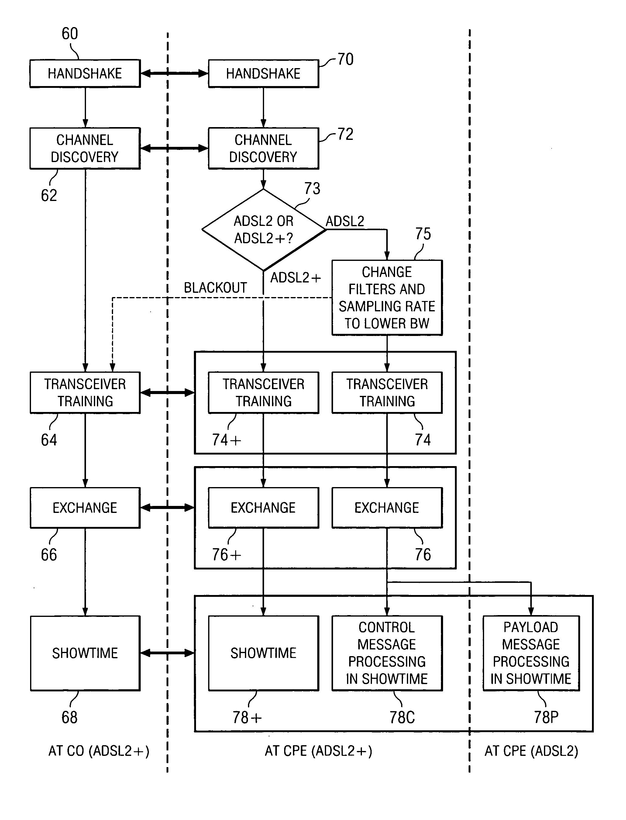 Receiver-side selection of DSL communications mode