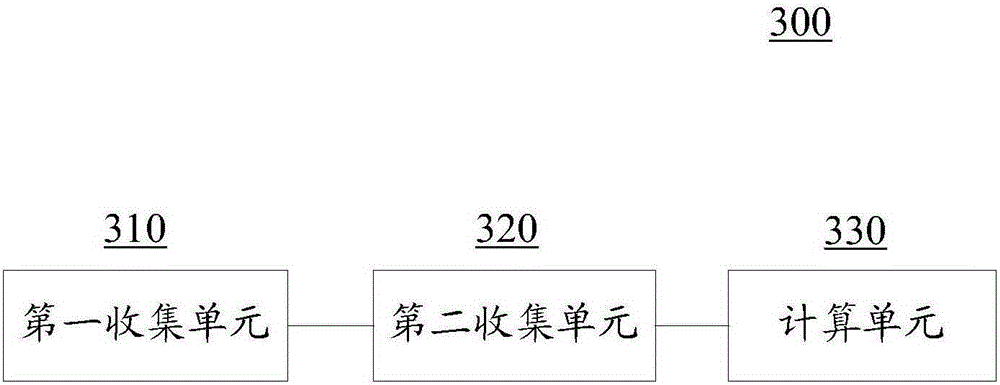 Equipment configuration method and equipment configuration apparatus