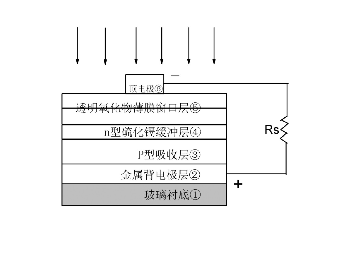 Copper zinc tin sulfur compound thin-film solar cell and preparation method thereof