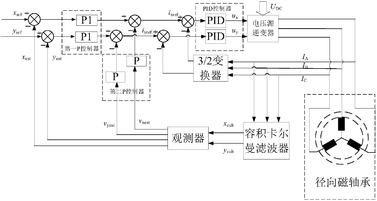 Construction Method of Continuous Time System for Displacement Detection of Radial Magnetic Bearing