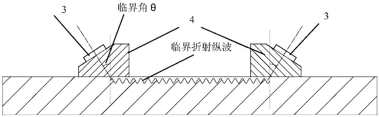 Method and system for determining residual stress and residual elimination effect of material