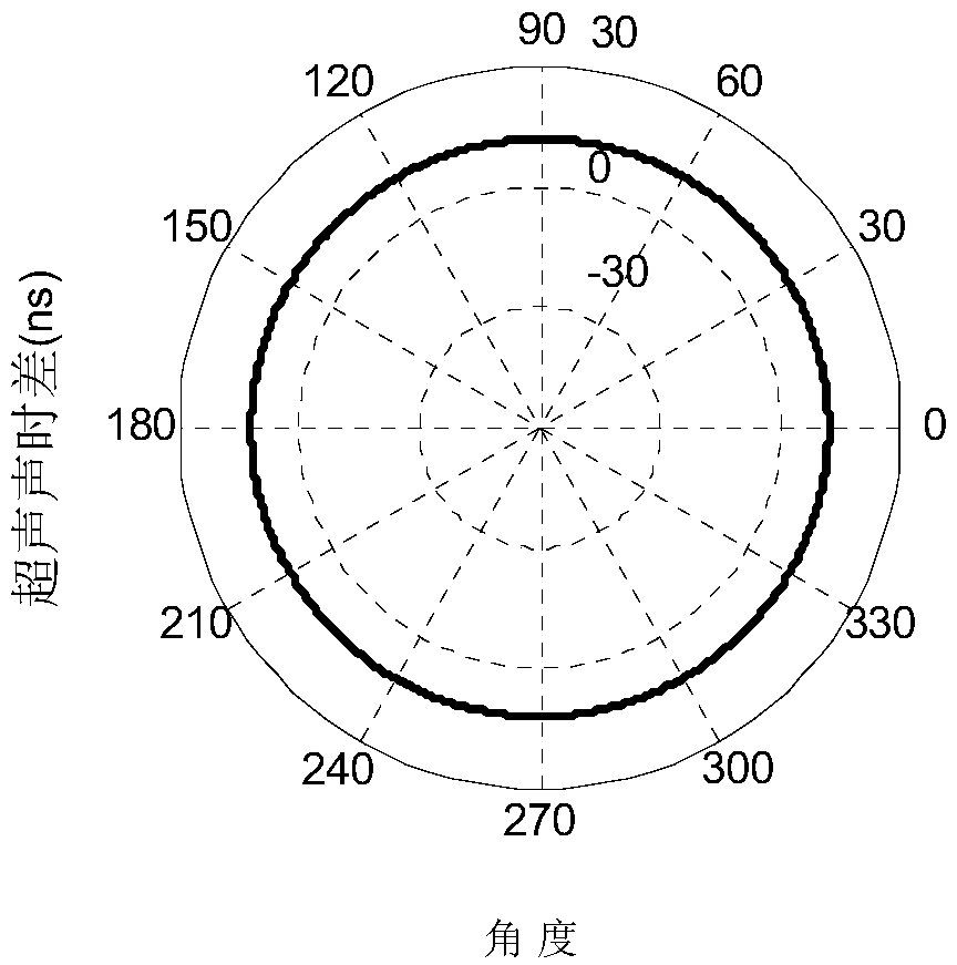 Method and system for determining residual stress and residual elimination effect of material