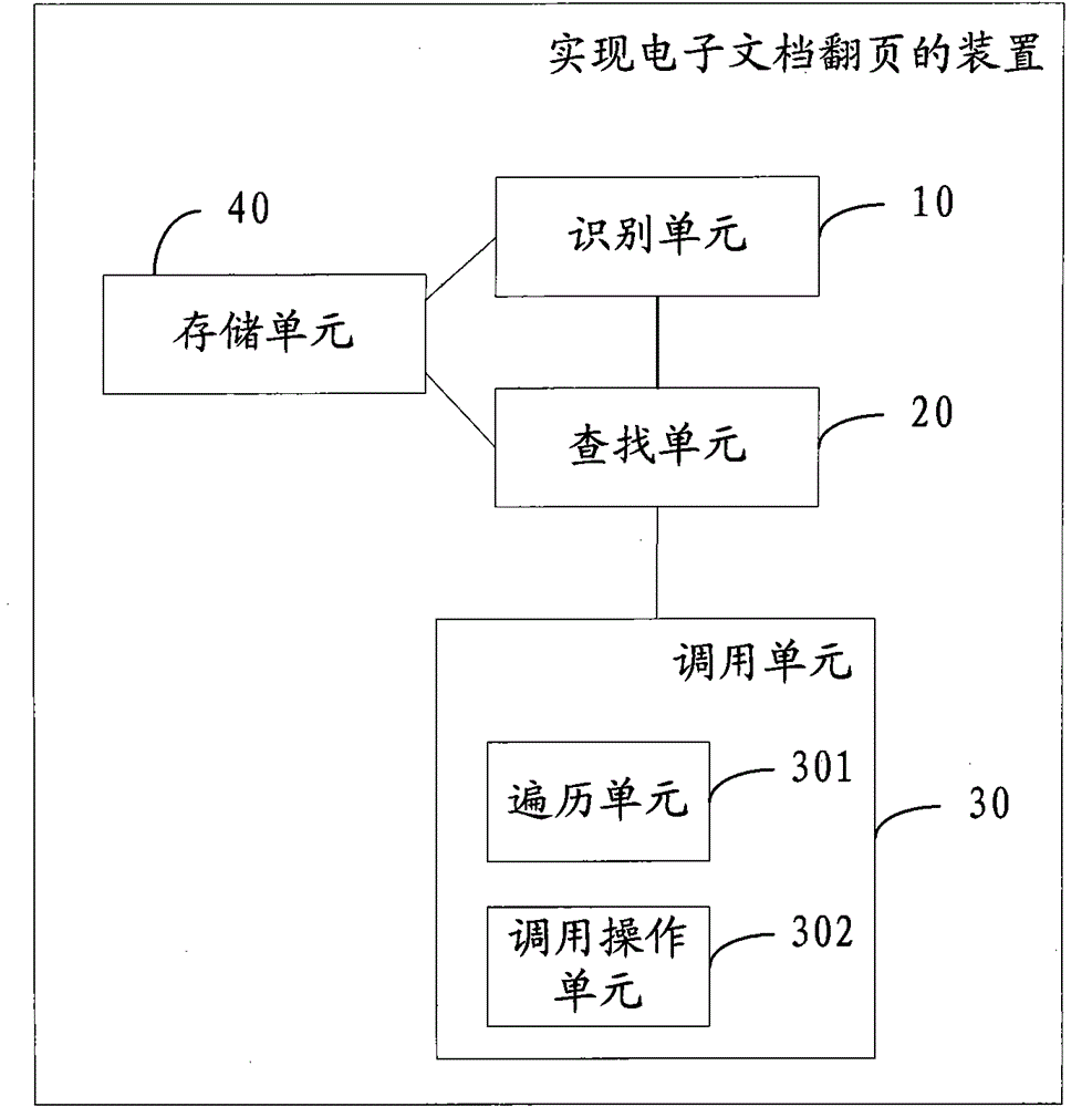 Method and device for realizing electronic document page turning