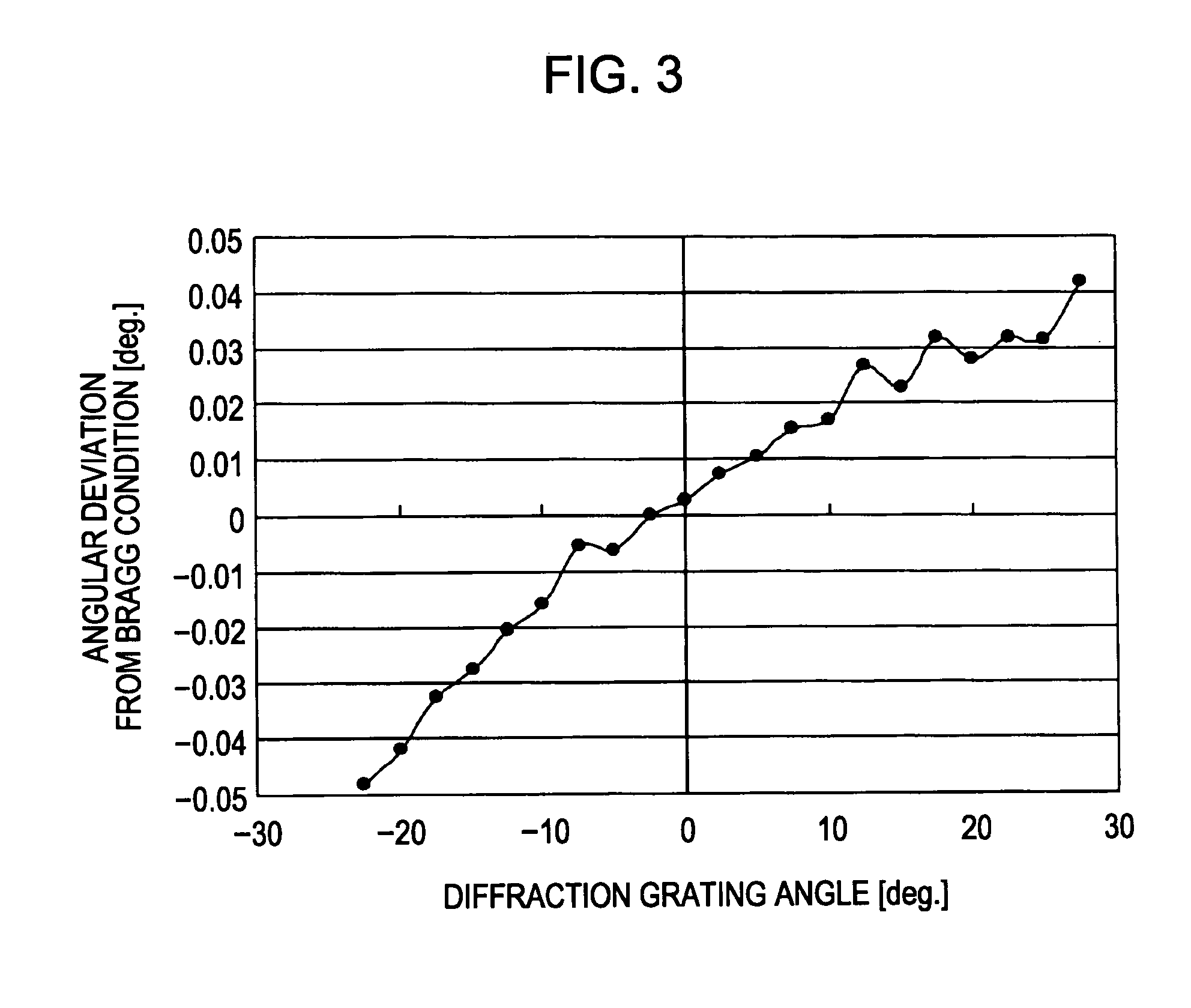 Holographic recording and reconstructing apparatus and method