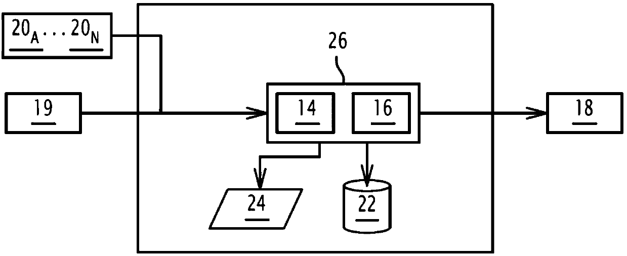 Method for controlling the restitution of alert(s) and/or program(s), related computer program product and control system