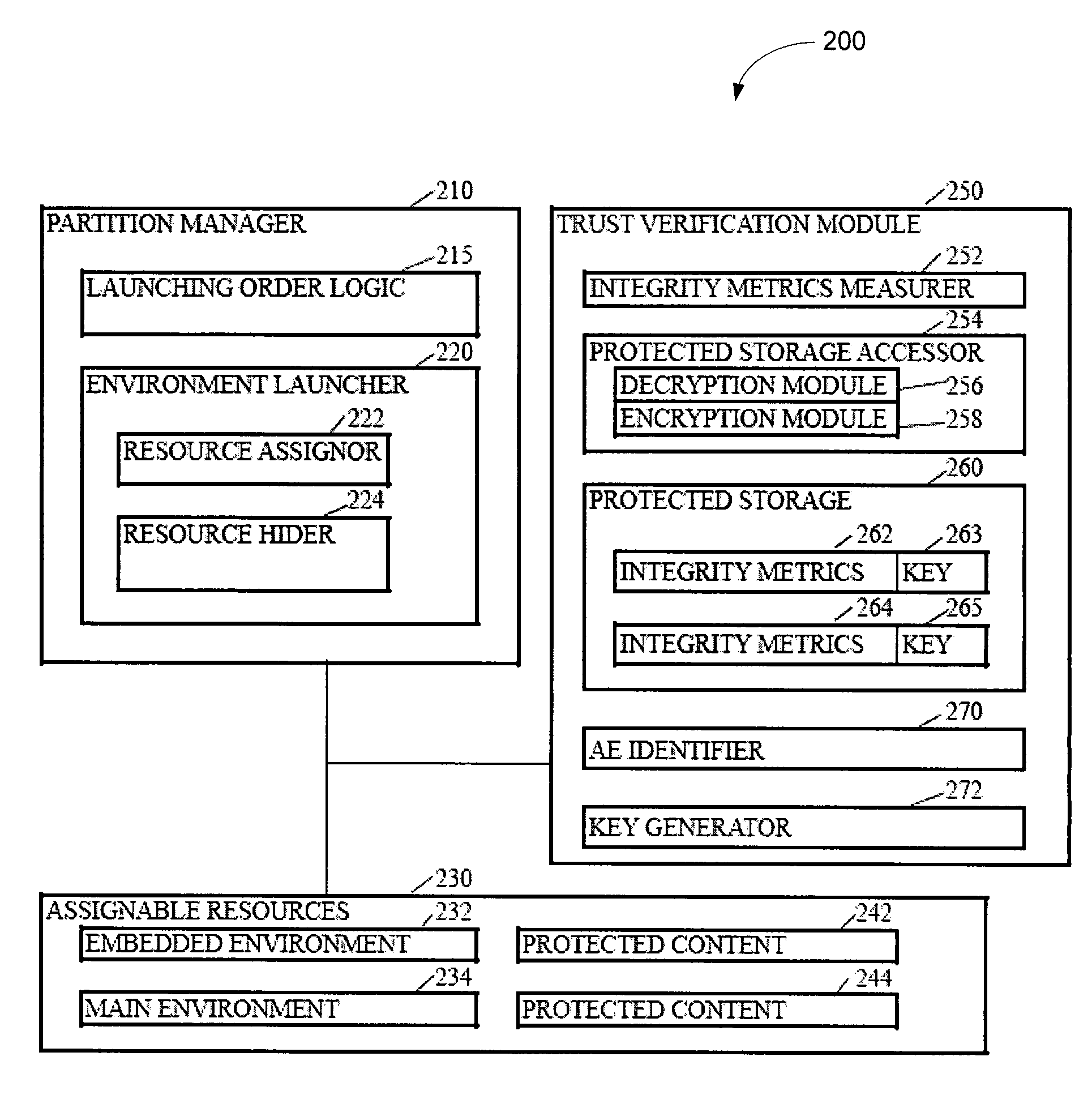 Partitioned scheme for trusted platform module support