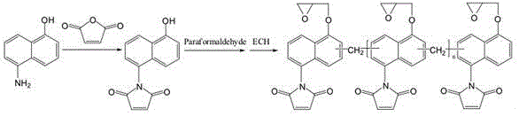 A kind of double network cross-linked epoxy resin and preparation method thereof