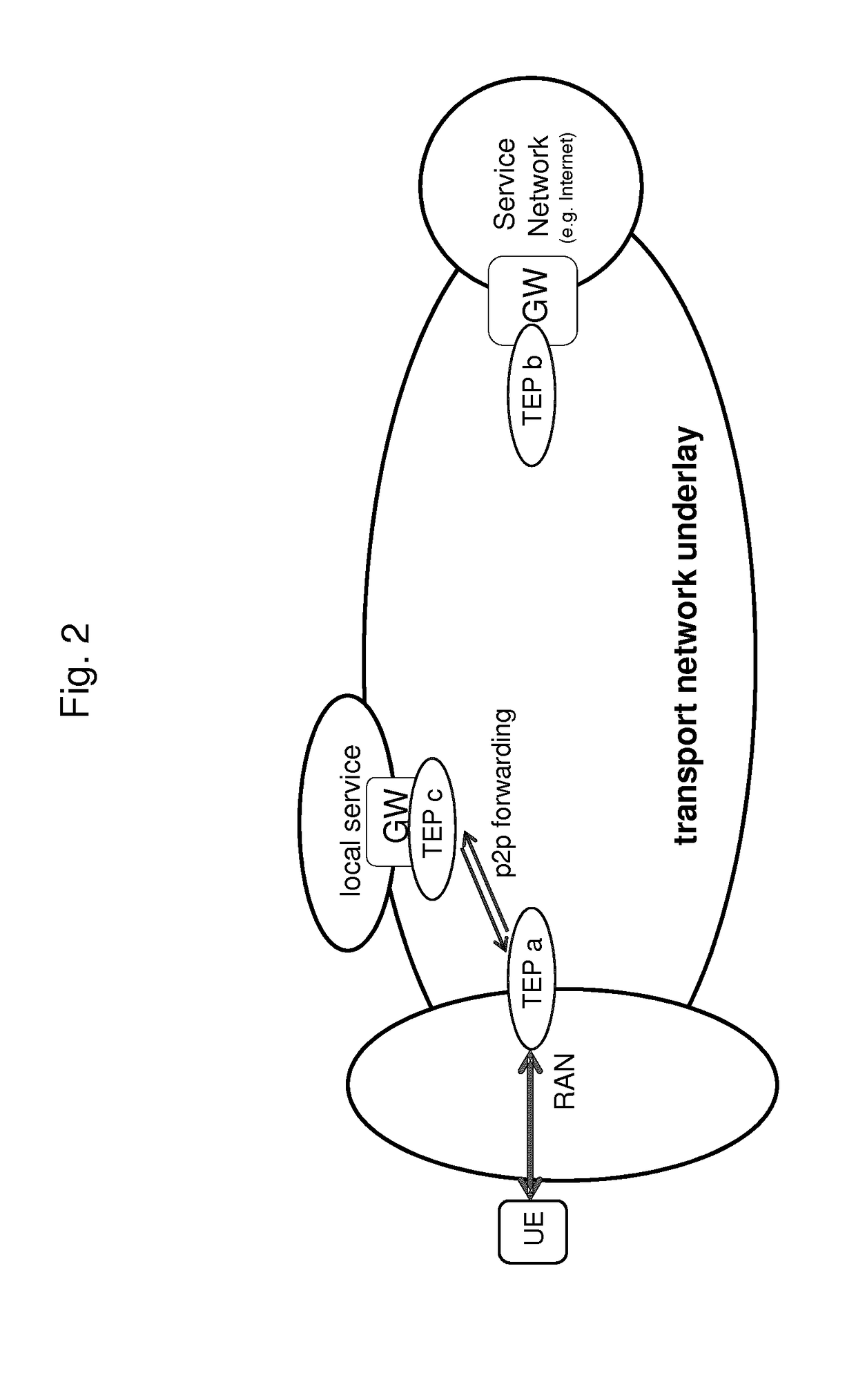 Integrated services processing for mobile networks