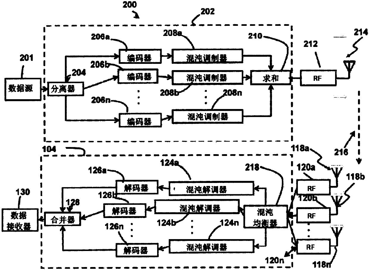 Method and apparatus for communicating data in digital chaos cooperative network