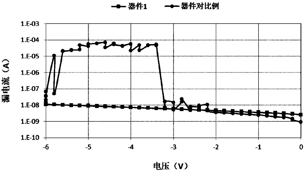 Compounds using fluorene as core, preparation method of compounds and application of compounds in organic light emission diode device