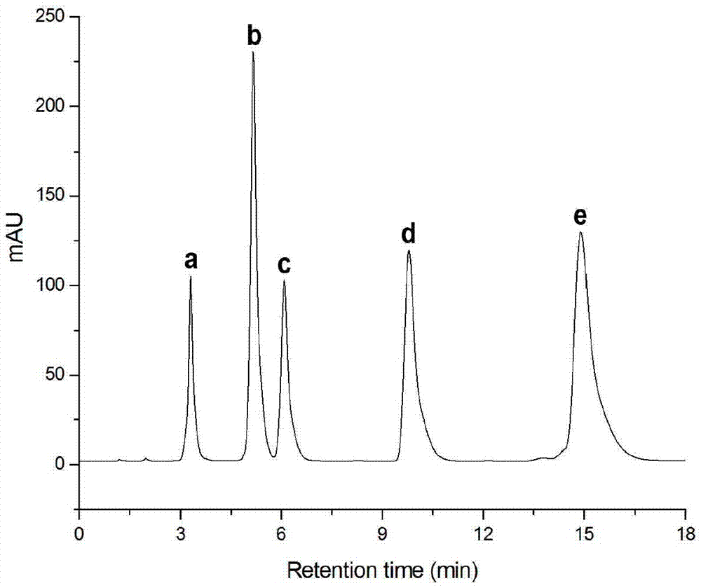 Ferrocene bonding chromatographic stationary phase and preparing method thereof