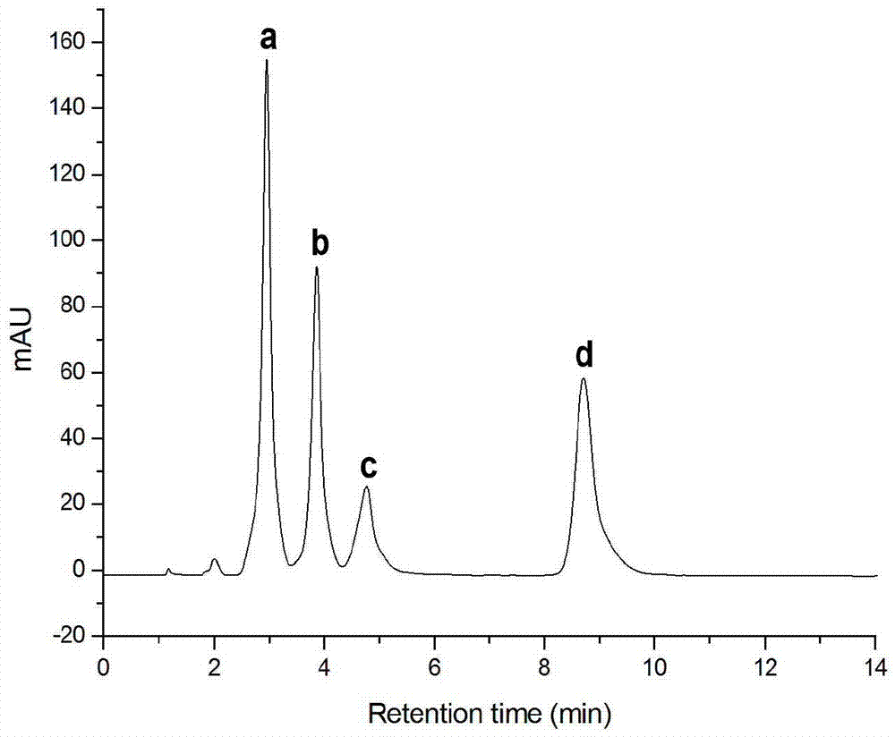 Ferrocene bonding chromatographic stationary phase and preparing method thereof