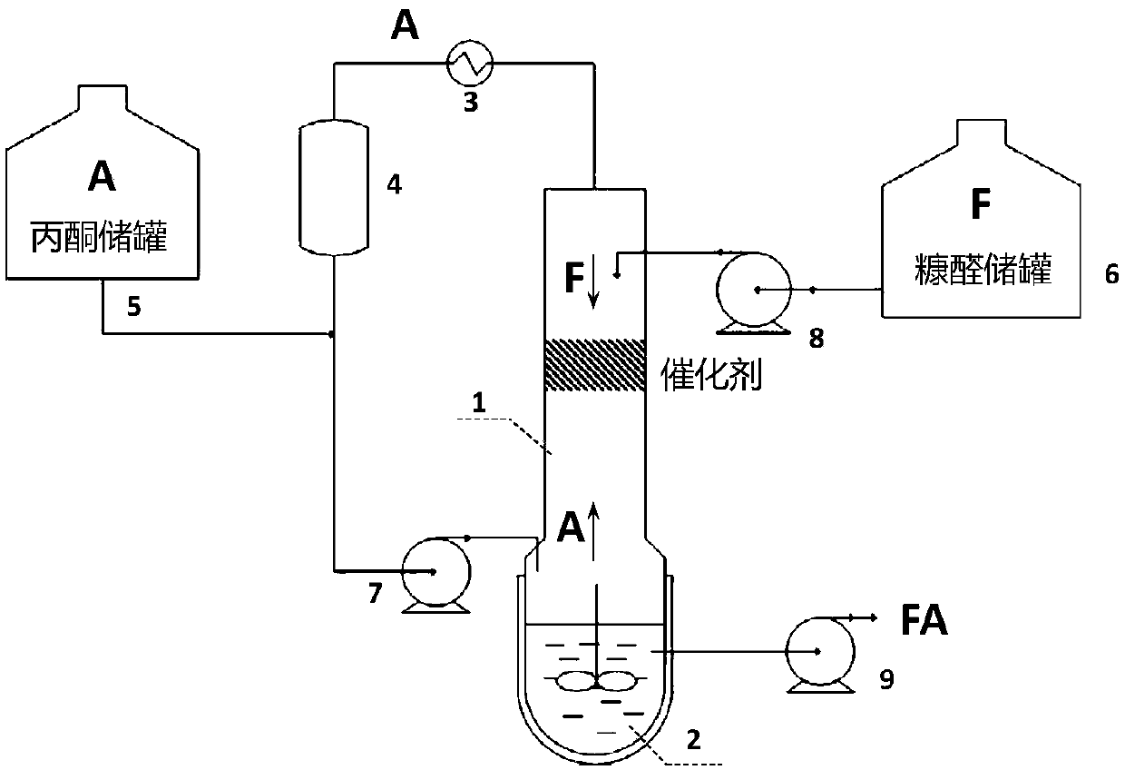 Solid base catalyst and preparation process of 4-(2-furyl)-3-buten-2-one