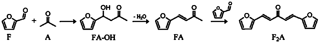 Solid base catalyst and preparation process of 4-(2-furyl)-3-buten-2-one