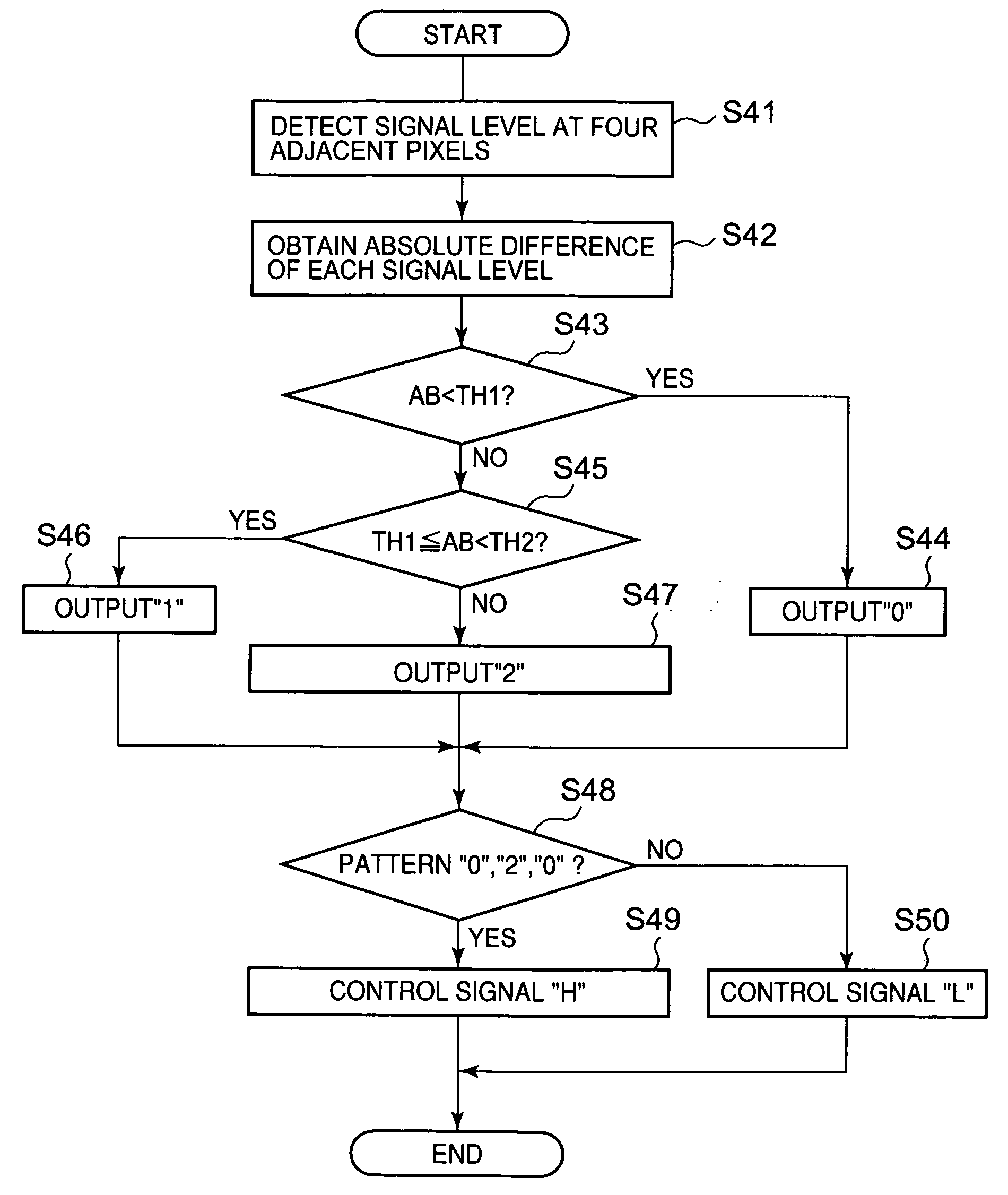 Video signal processing apparatus and method, and edge enhancement apparatus and method