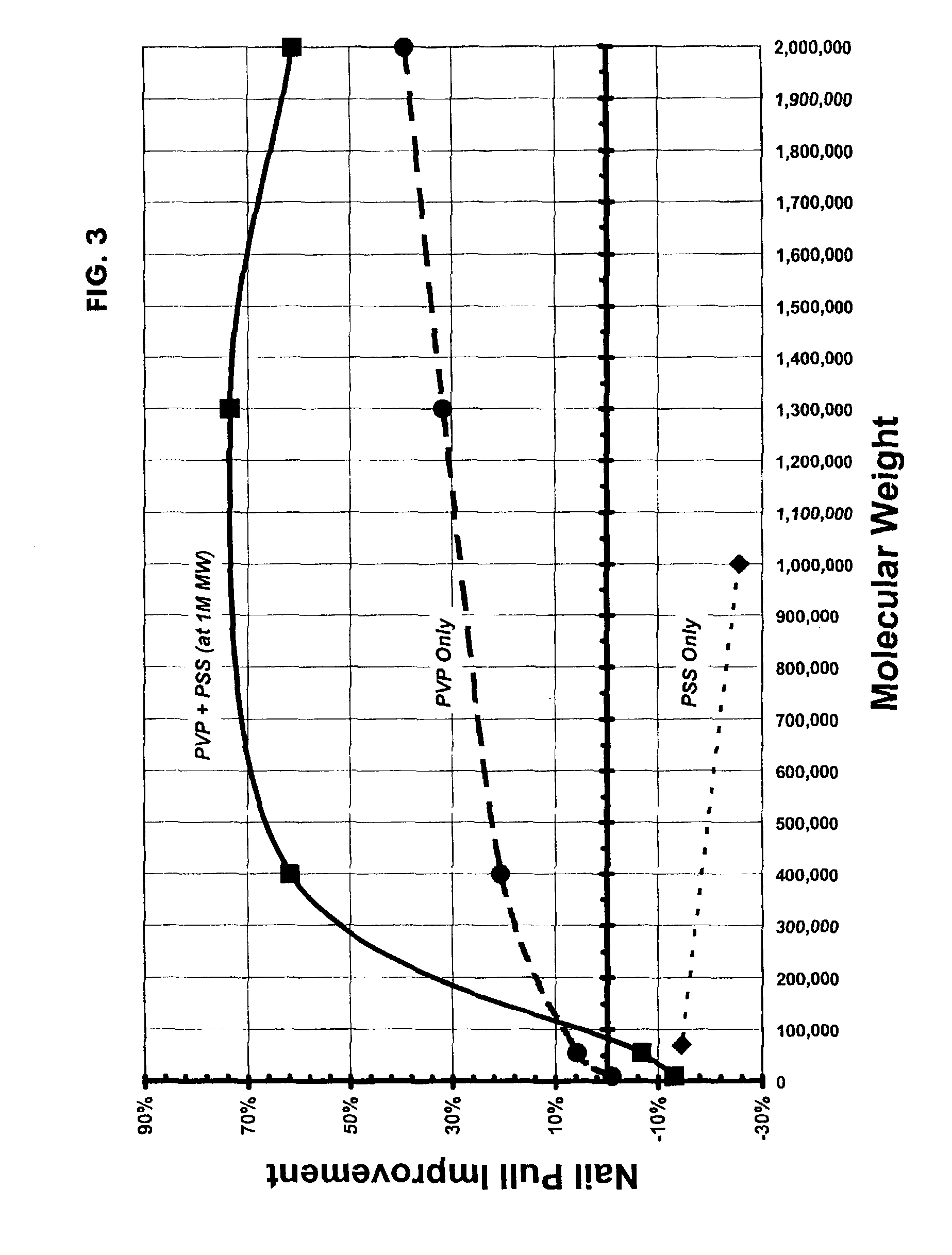 Method and composition for polymer-reinforced composite cementitious construction material