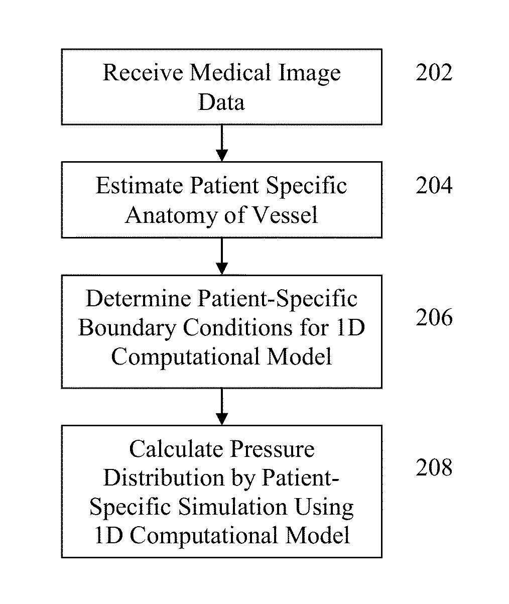 Method and System for Hemodynamic Assessment of Aortic Coarctation from Medical Image Data