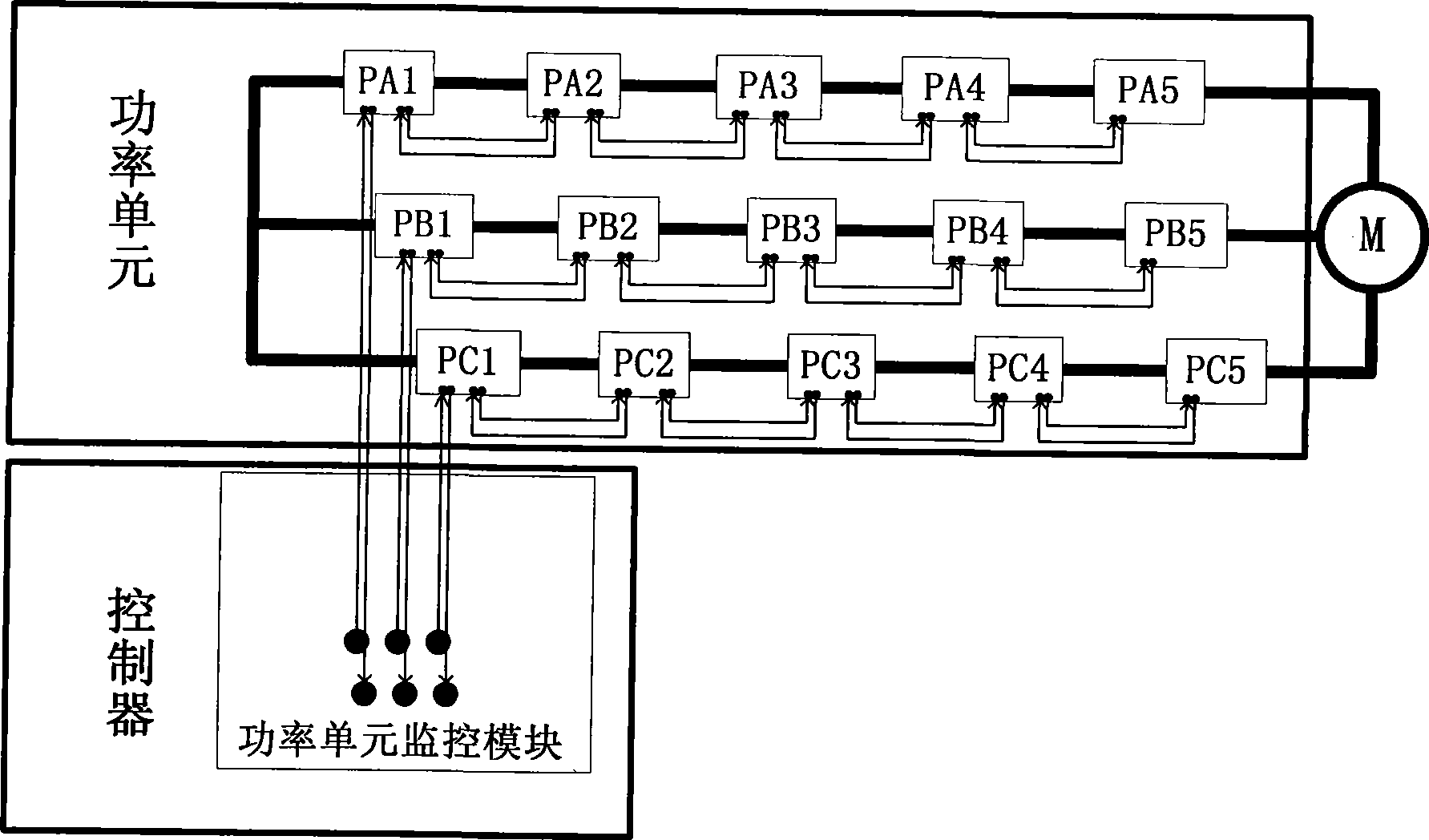 Pulse controlling and state monitoring device for H bridge cascade high voltage transformer power unit