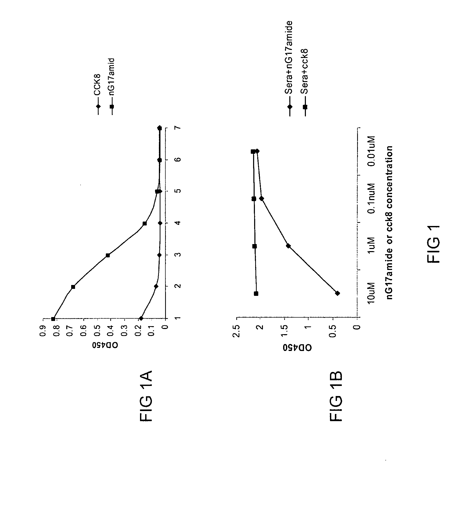 Antigen conjugates and uses thereof