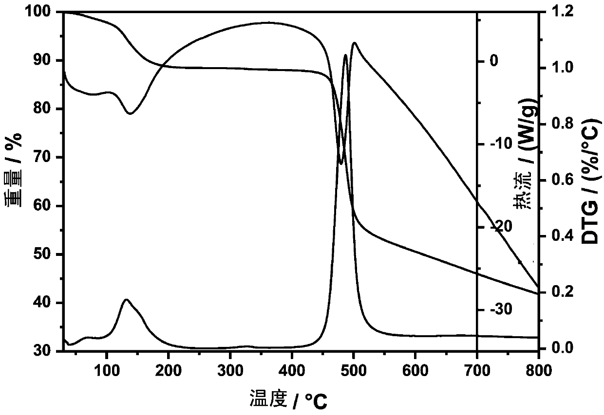 Nickel coordination polymer material with wide-temperature-range reversible thermochromic property and preparation method and application of nickel coordination polymer material