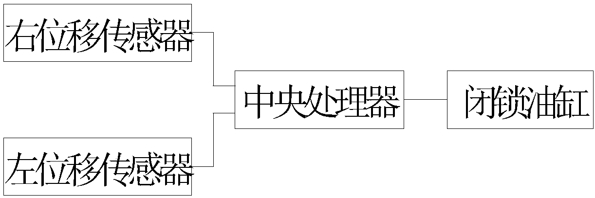 Automatic locking detachable screen mesh for crushing machine