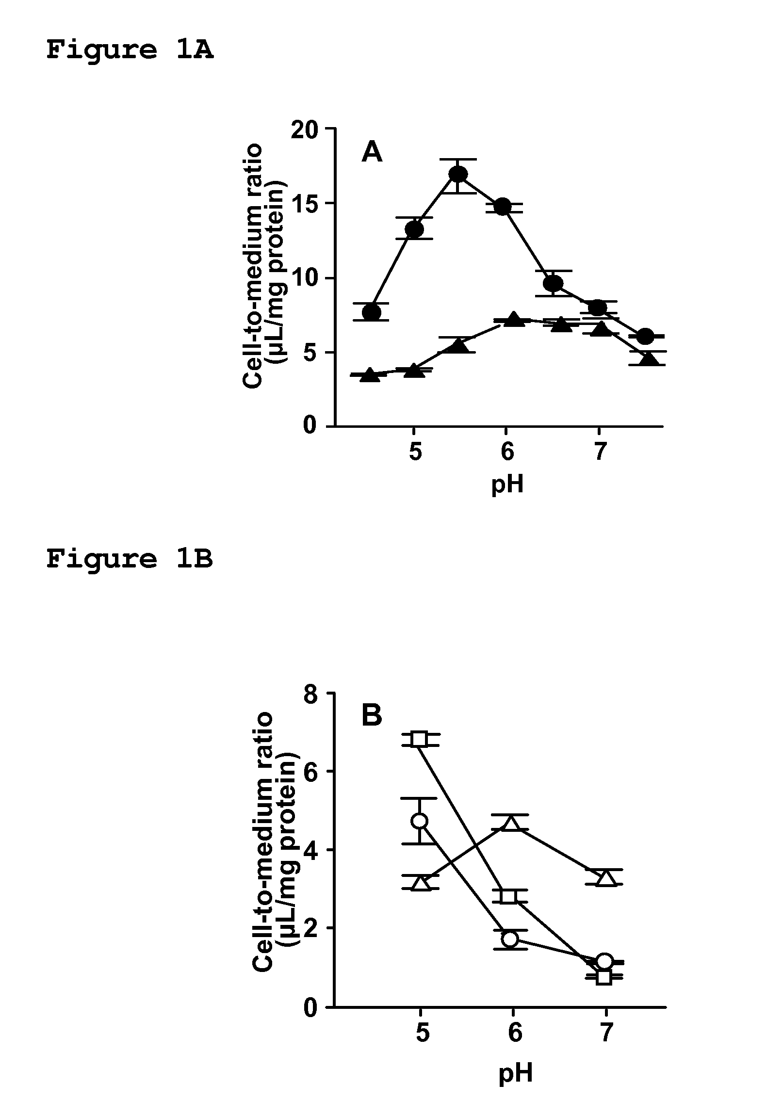 Gastrointestinal absorption enhancer mediated by proton-coupled transporter and its preparing method