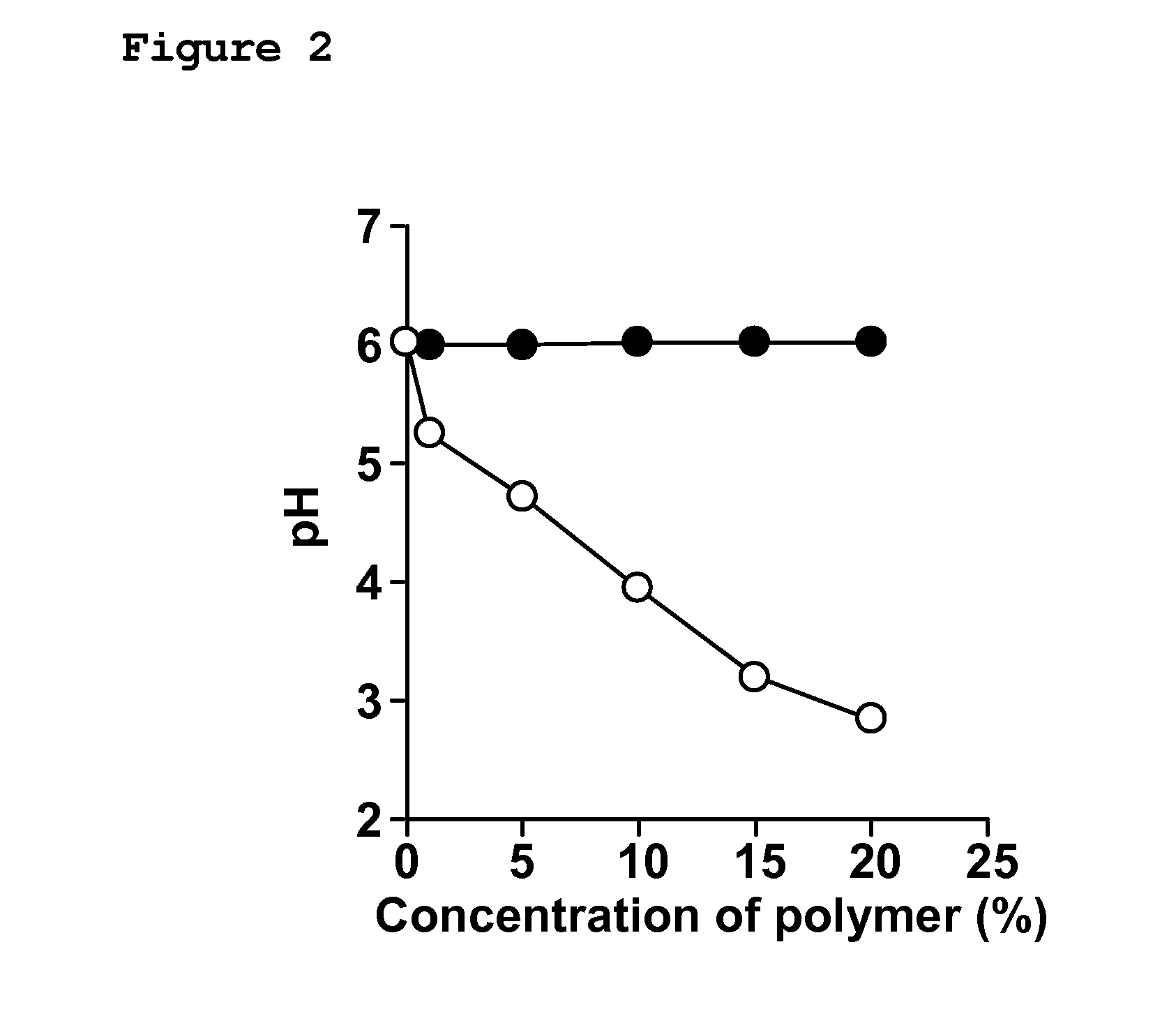 Gastrointestinal absorption enhancer mediated by proton-coupled transporter and its preparing method