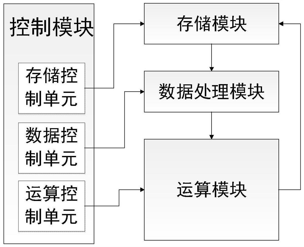 A computing device and method