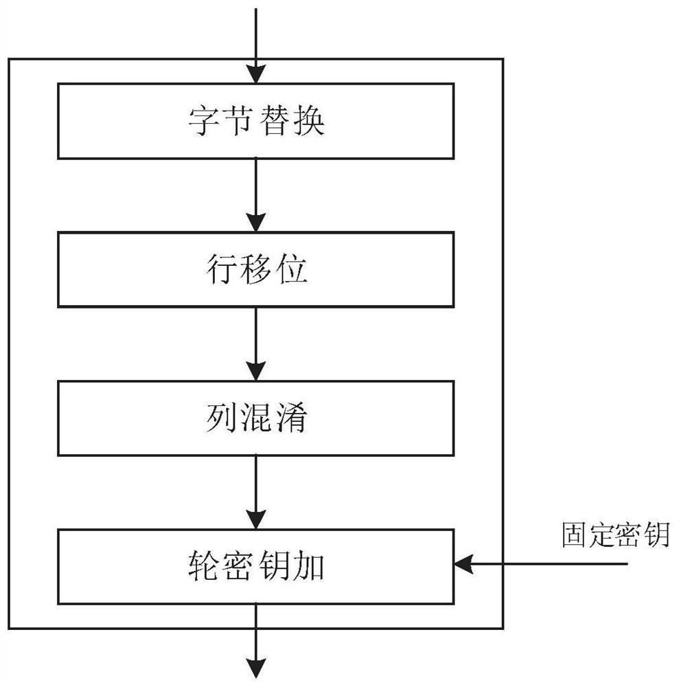 Method and circuit for detecting clock burrs of security chip