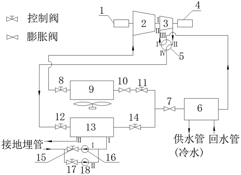 Low-temperature air source and ground source dual-source heat pump unit and control method thereof