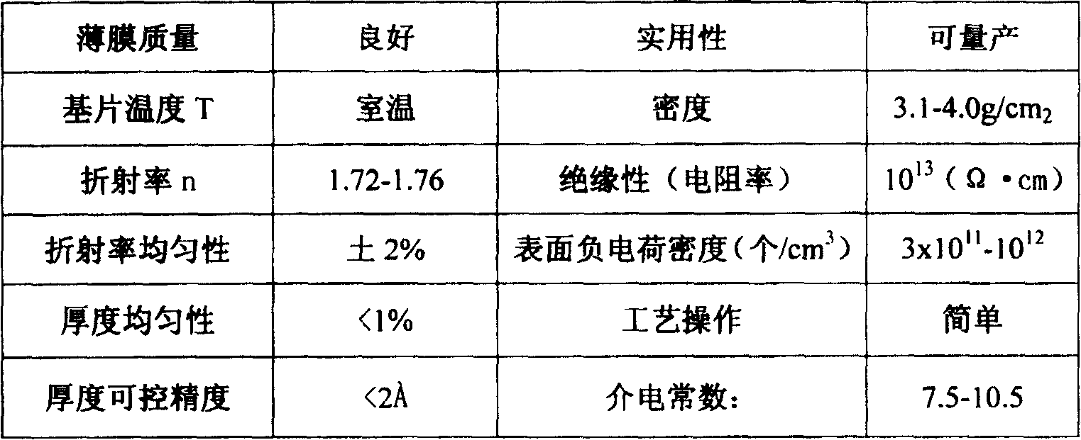 Method of in-situ depositing high dielectric constant Al2O3 and metal film on GaAs substrate