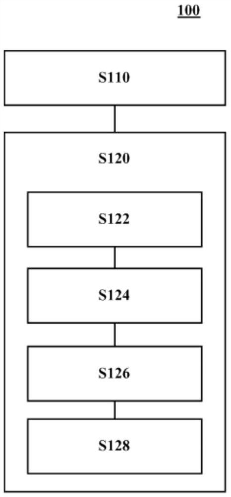 Method for intention recognition and corresponding system, computer equipment and medium