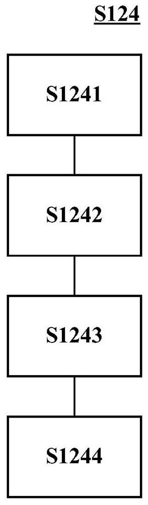 Method for intention recognition and corresponding system, computer equipment and medium