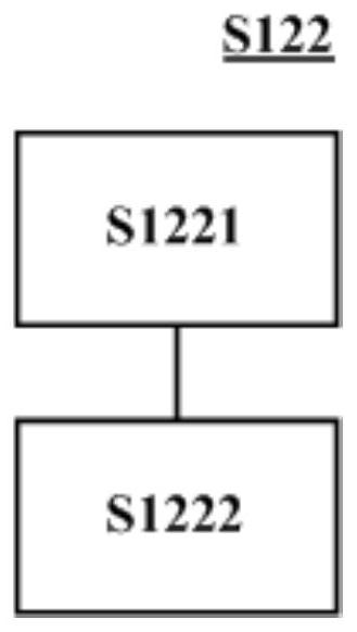 Method for intention recognition and corresponding system, computer equipment and medium