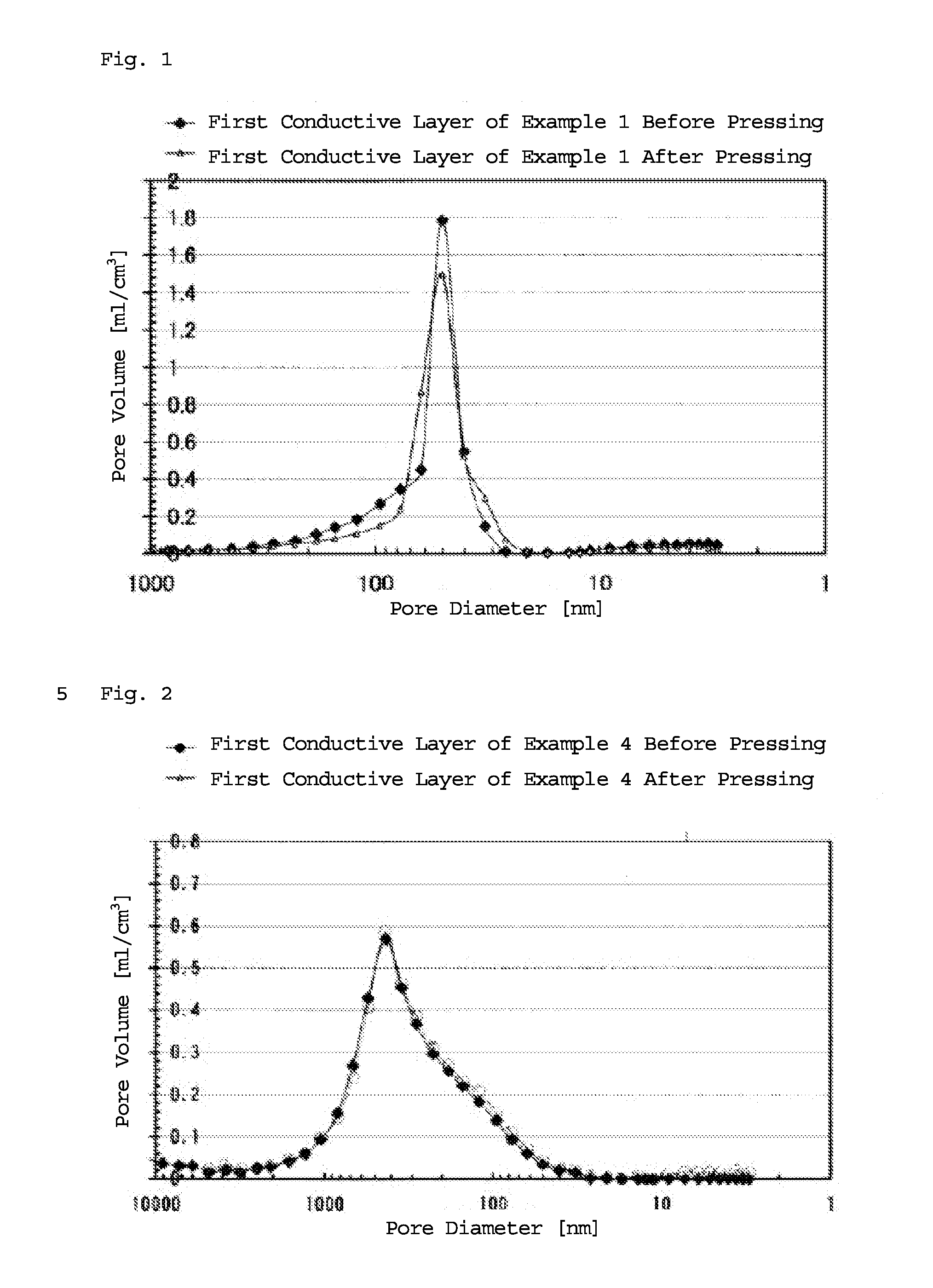 Conductive porous layer for battery, and manufacturing method for same