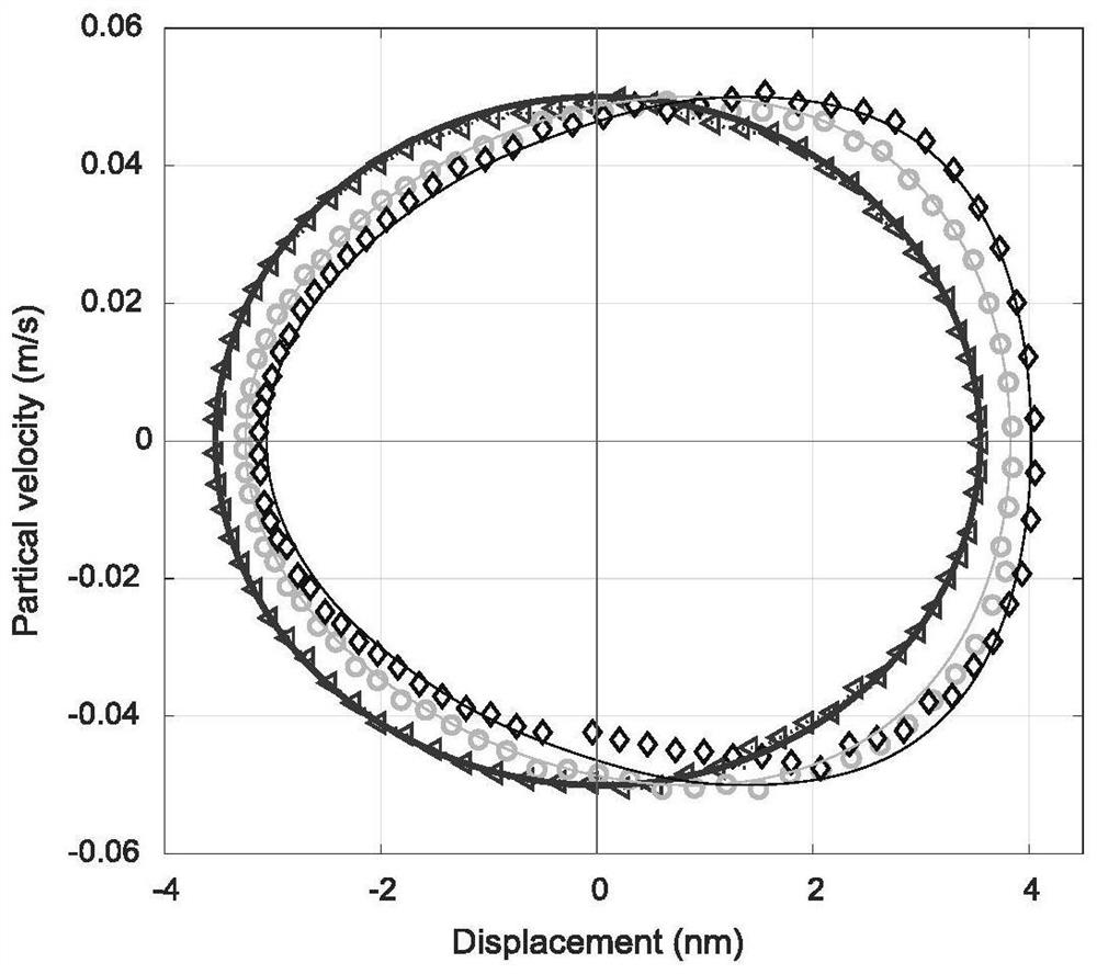 Method for measuring acoustic nonlinear coefficient of material by using phase diagram