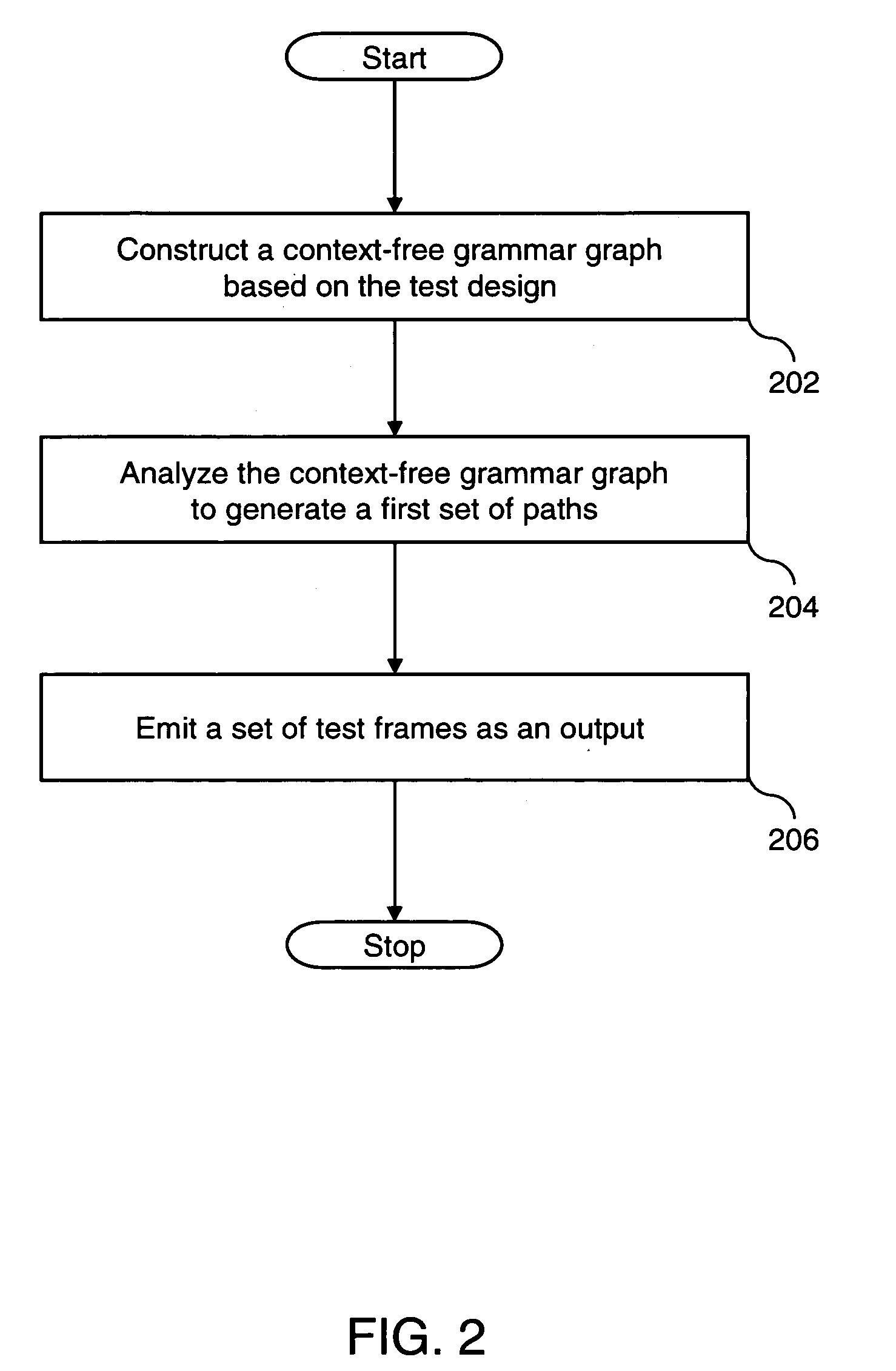 Path coverage criterion in specification-based testing based on an extended context-free grammar-based test specification model and a new test generation algorithm