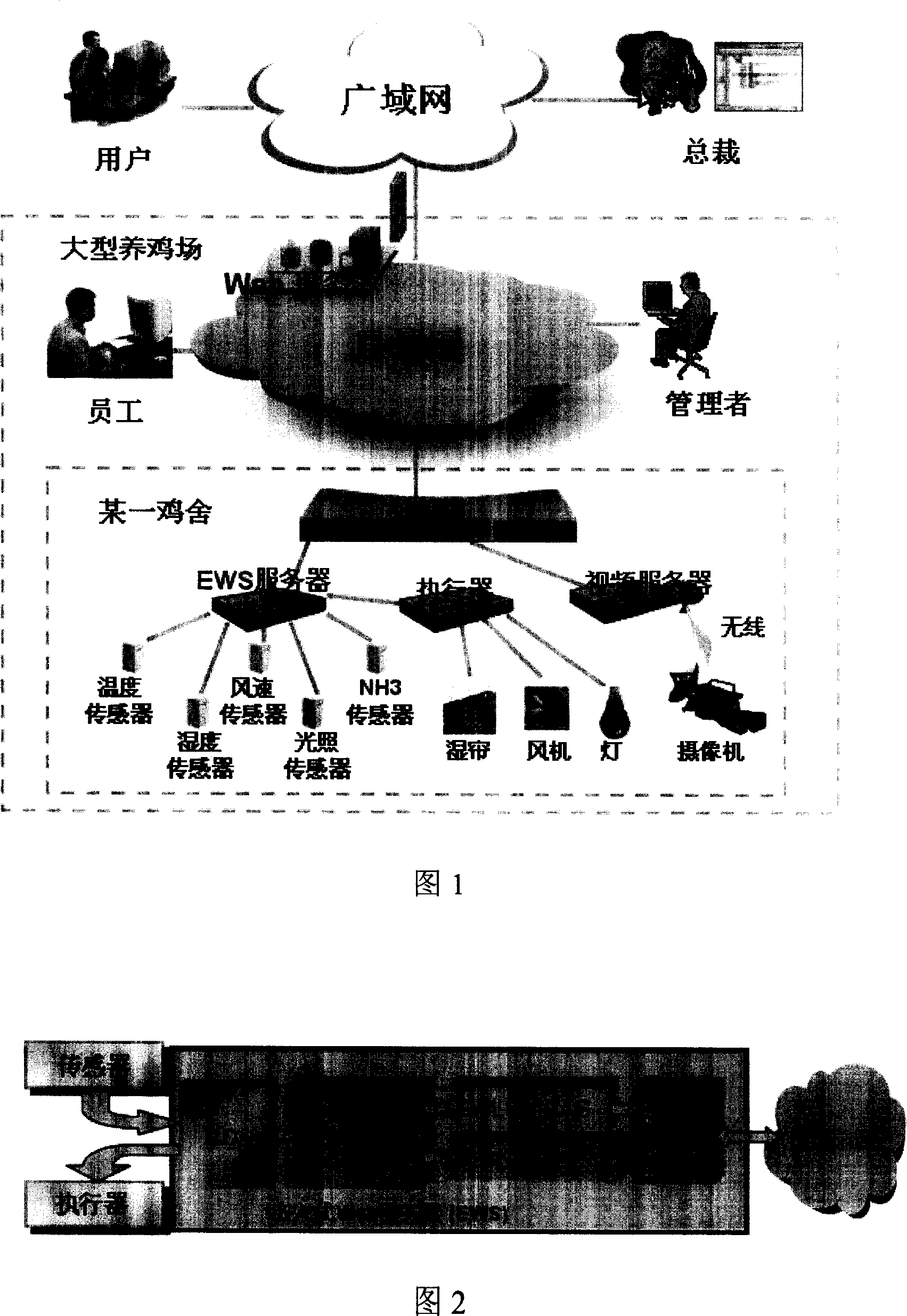Embedded collecting and controlling system for colligate information of henhouse circumstance