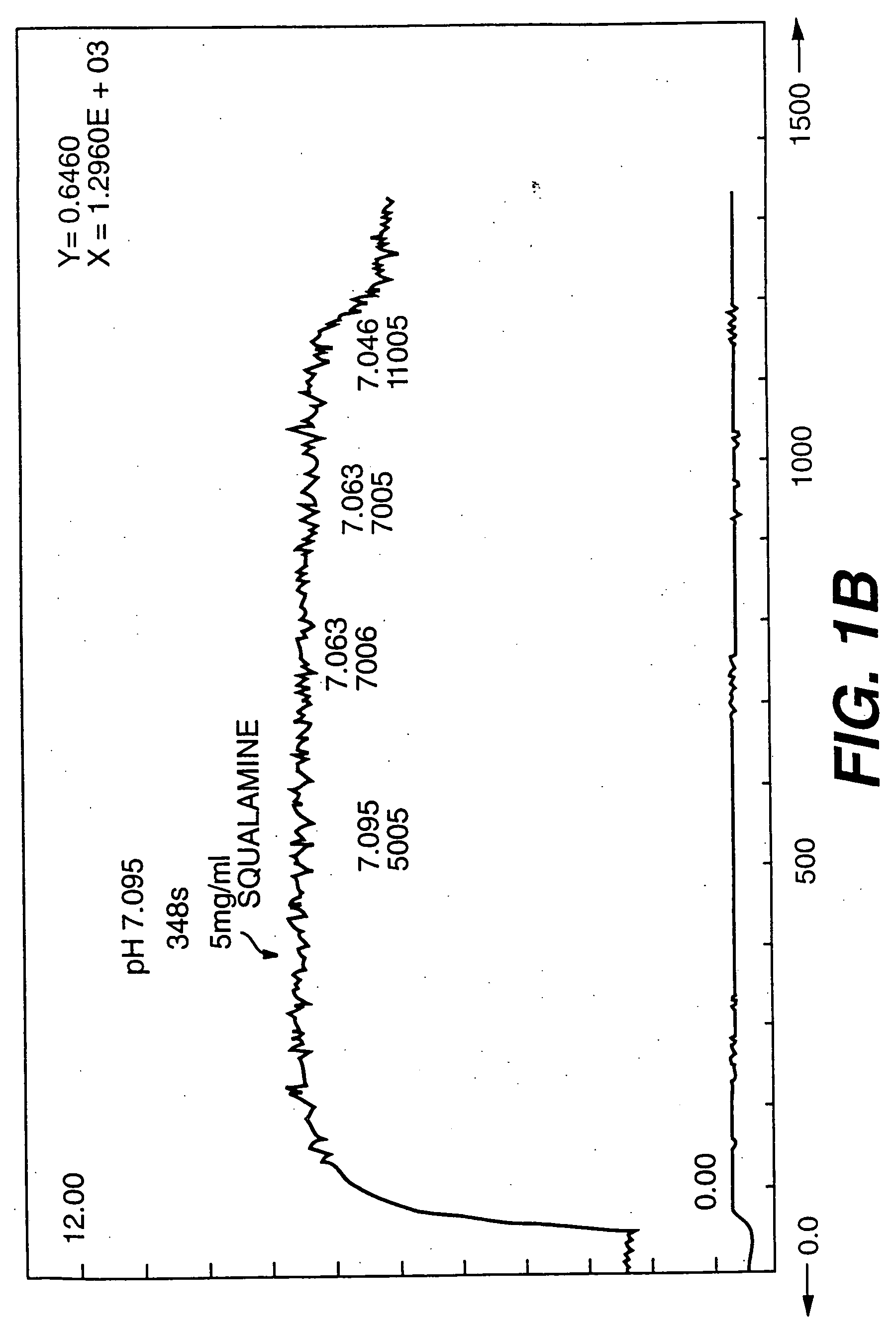 Aminosterol compounds useful as inhibitors of the sodium/proton exchanger (NHE), pharmaceutical methods and compositions employing such inhibitors, and processes for evaluating the NHE-inhibitory efficacy of compounds