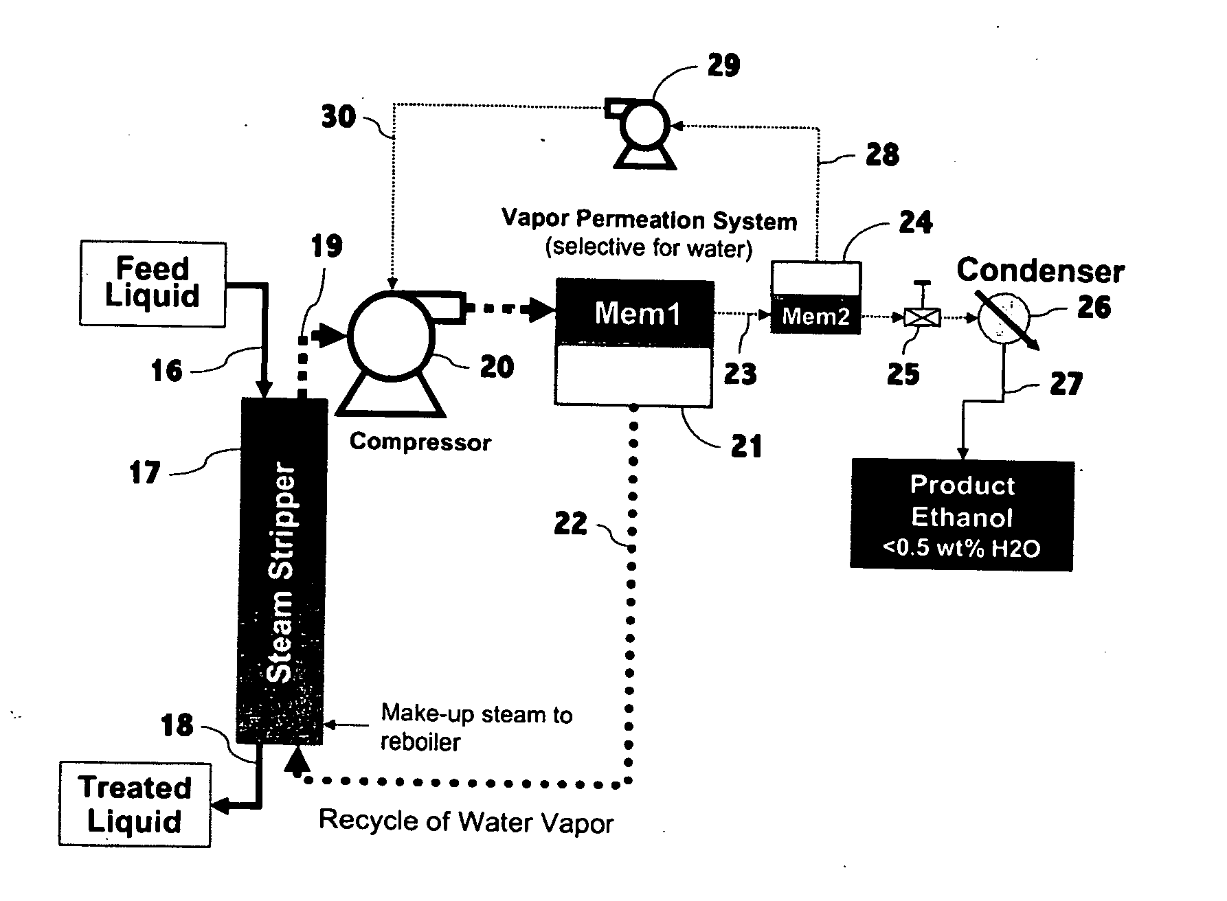 Liquid Separation by membrane assisted vapor stripping process