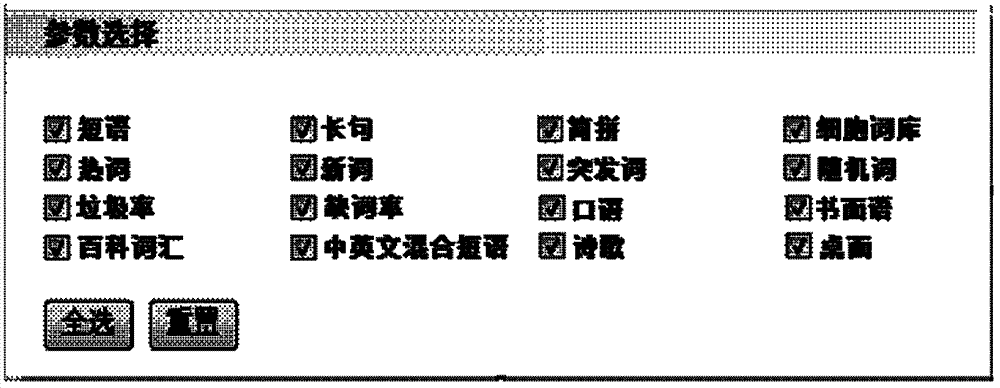 On-line input method evaluation method, system and device