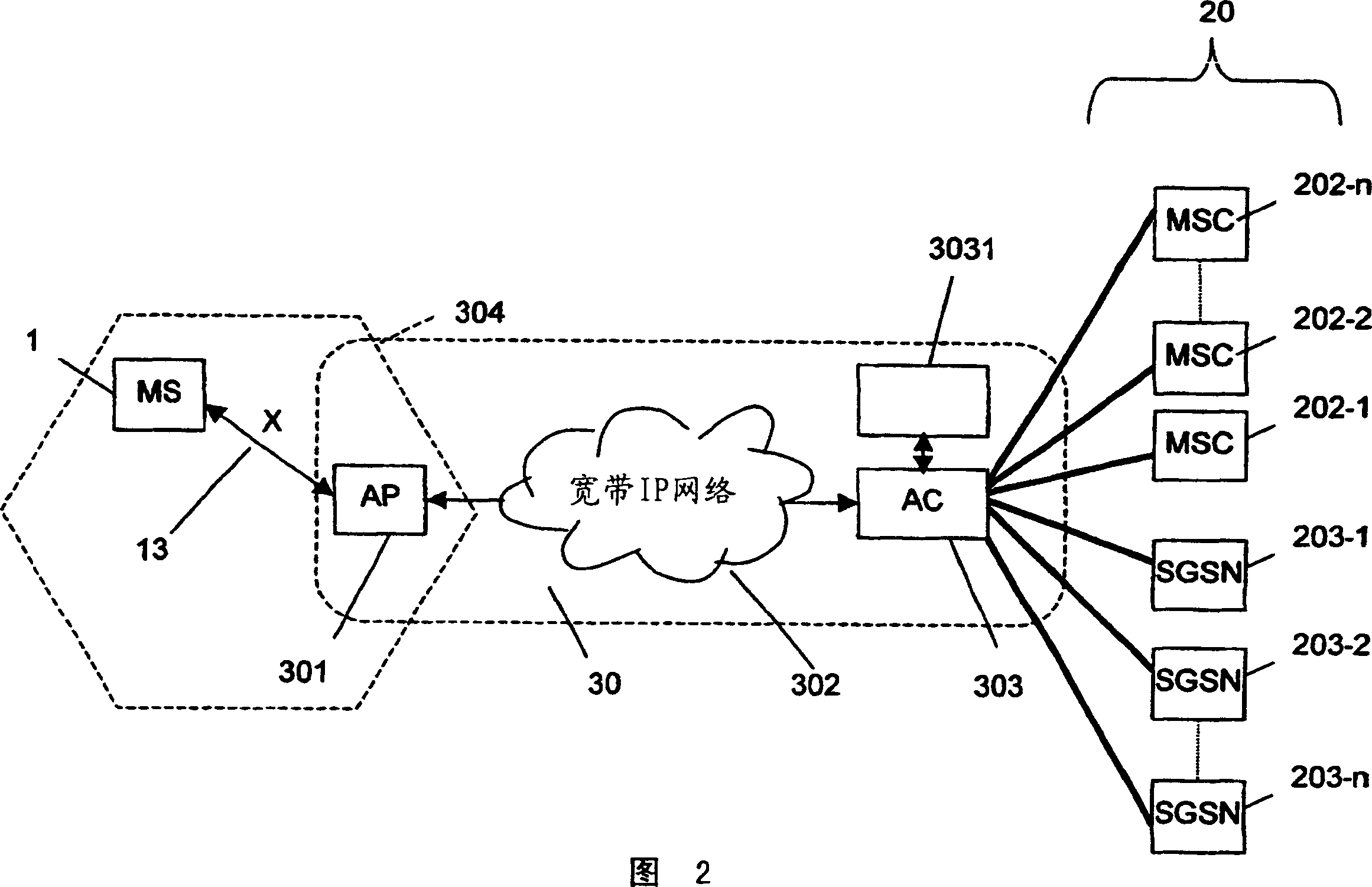 System for allocating mobile stations to a core network in an unlicensed radio access network