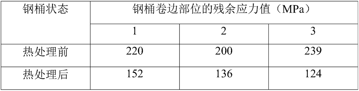 SPCC steel drum performance optimization heat treatment method